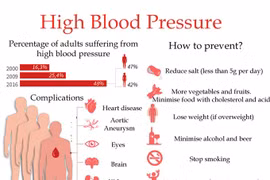 Hypertension on-the-rise poses serious health risks 