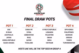 Vietnam seeded in pot three in Asian Cup