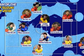 Five Vietnamese players named in AFF Cup team of tournament