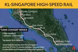 Malaysia, Singapore reach agreement on joint railway project