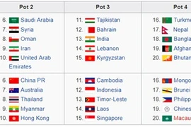 Vietnam U23 in No 1 seed group for AFC