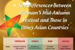 Key Differences Between Vietnam’s Mid-Autumn Festival and Those in Other Asian Countries