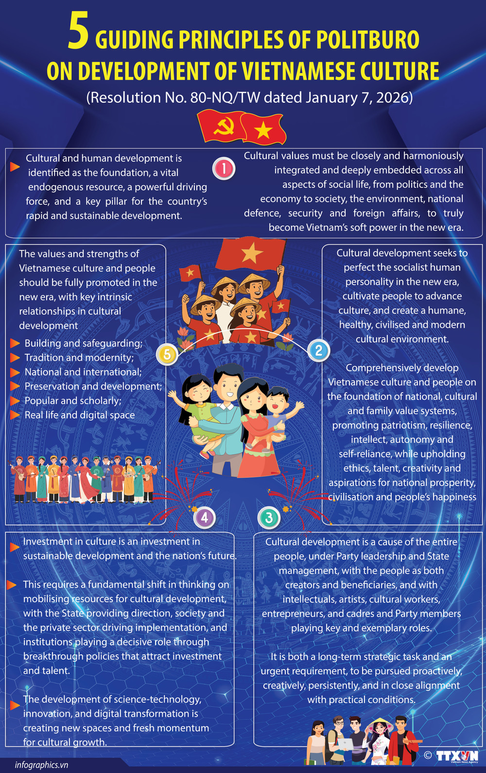 Five guiding principles of Politburo on development of Vietnamese culture |  Vietnam+ (VietnamPlus)