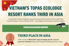 Vietnam’s Topas Ecolodge resort ranks third in Asia