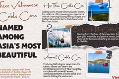 Three Vietnamese cable cars named among Asia’s most beautiful