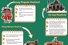 Must-see festivals early in the year