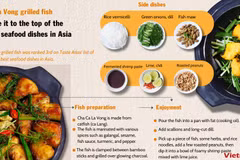 La Vong grilled fish made it to the top of the best seafood dishes in Asia
