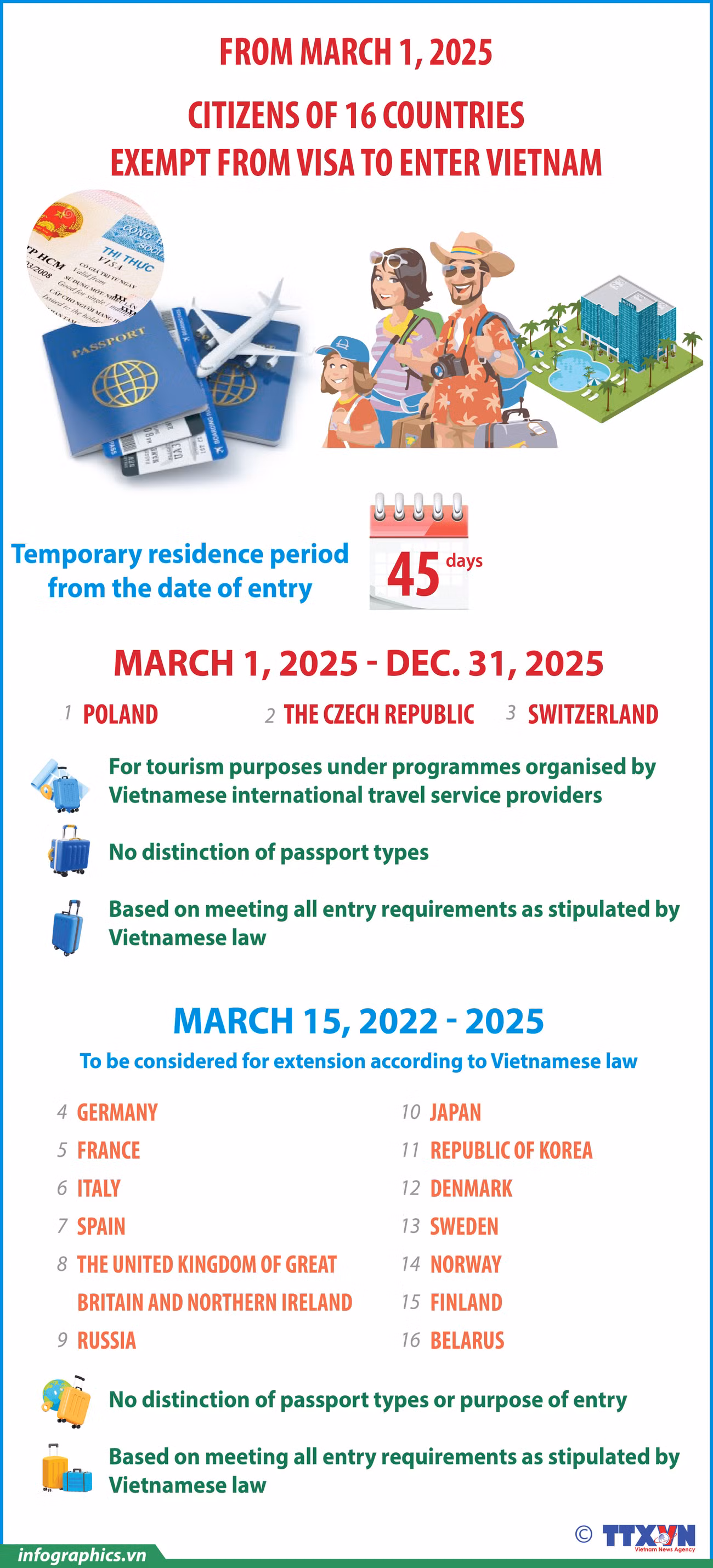 04032025-citizens-from-16-countries-exempt-from-visa-to-enter-vietnam-ha-yen-h84.jpg