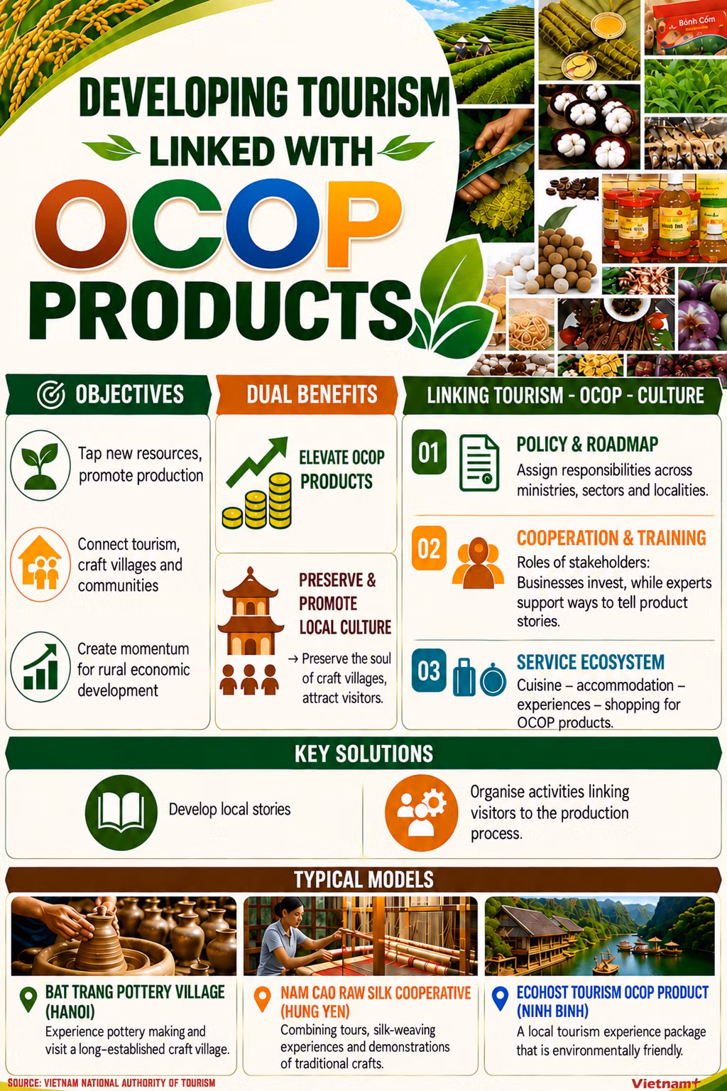 tourism-and-ocop-product-connections.png
