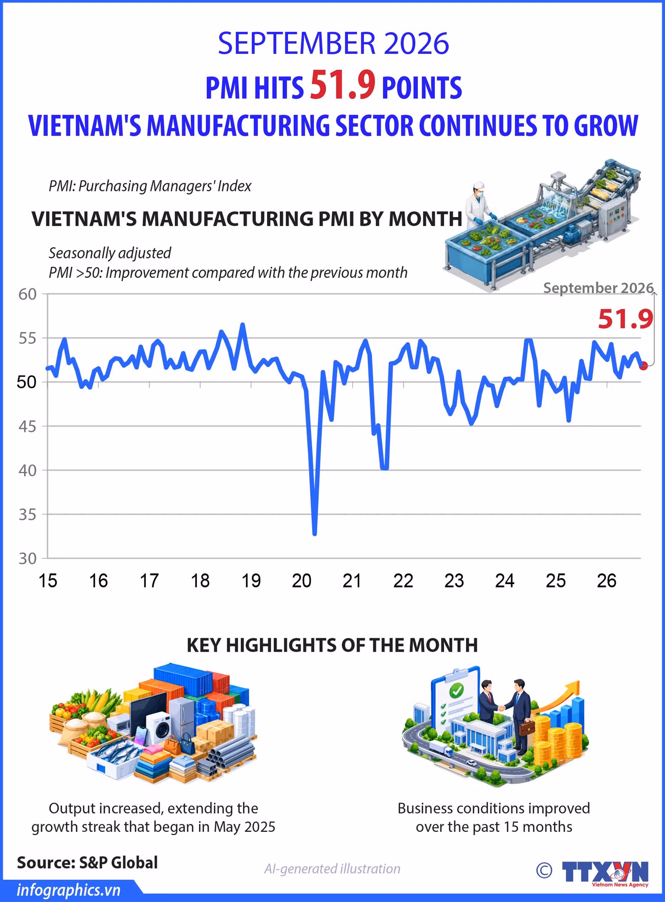 1210-vietnams-manufacturing-sector-maintains-growth-in-september-phuong-ha-h84.jpg