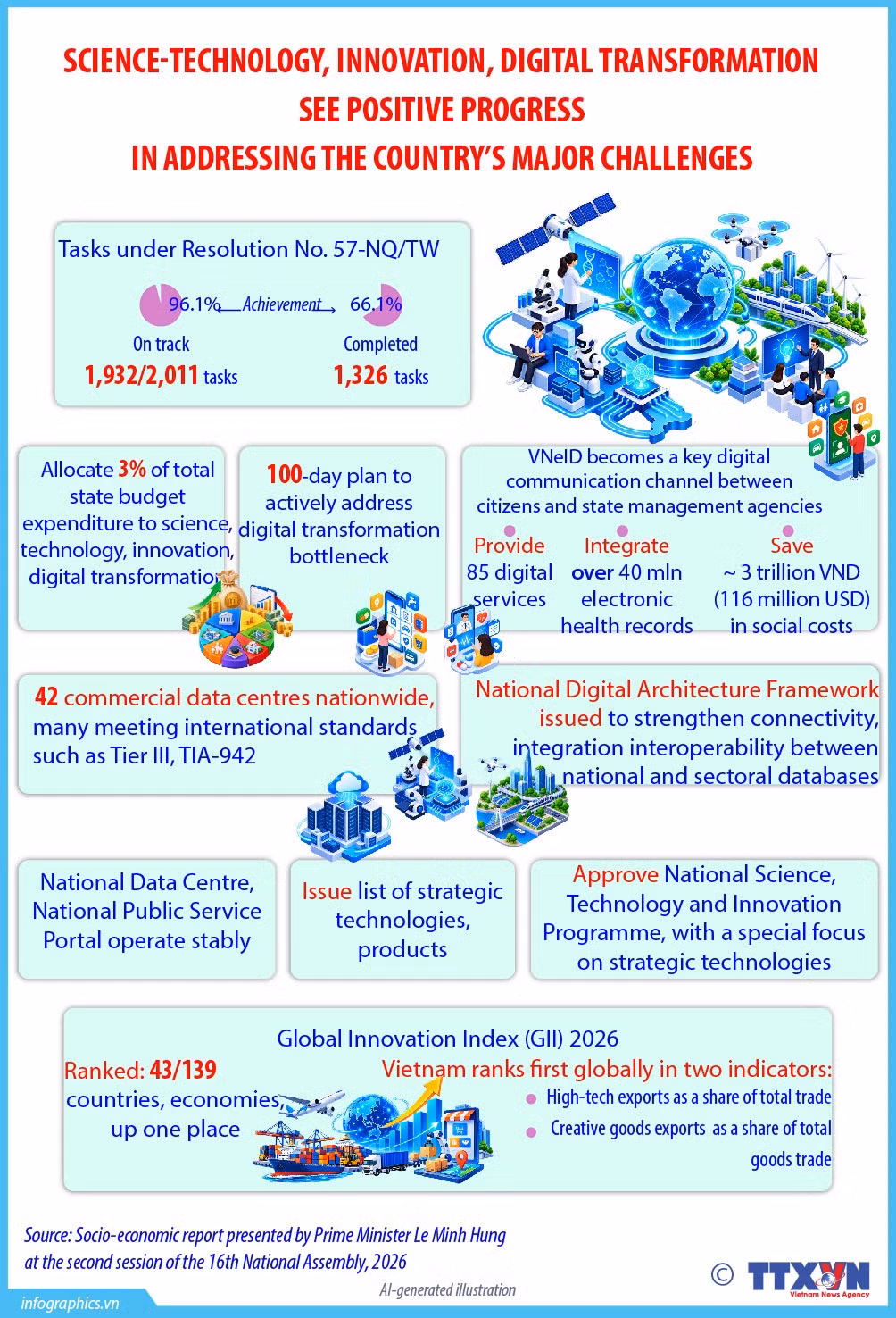 science-technology-innovation-digital-transformation-see-positive-progress-in-addressing-the-countrys-major-challenges-phuong-ha-ruby.jpg