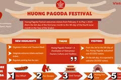 Huong Pagoda Festival kicks off
