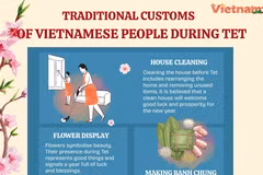 Traditional customs of Vietnamese people during Tet