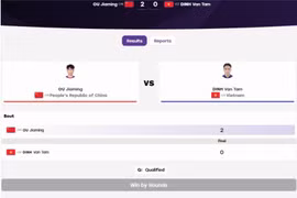 Final result of Vietnamese wushu fighter Dinh Van Tam and China's Ou Jiaming (Photo: Asian Games Organizing Committee)