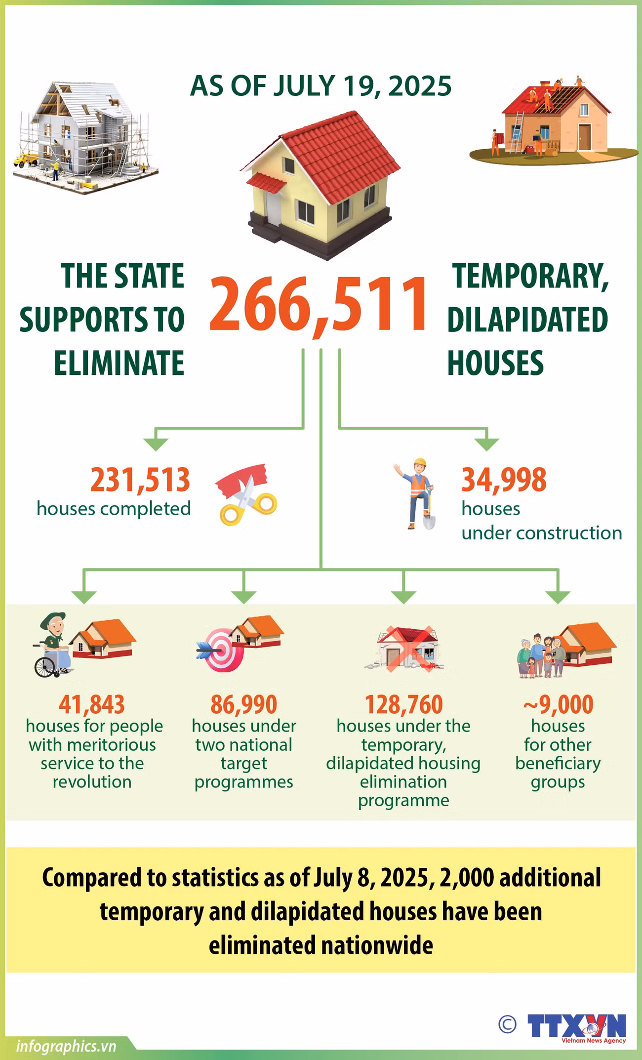 22072025-temporary-dilapidated-housing-elimination-ruby.jpg