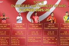 Top 5 overseas Vietnamese stars in V-League 2025/26