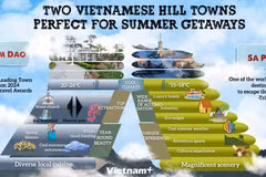 Two Vietnamese hill towns ideal for summer escapes 