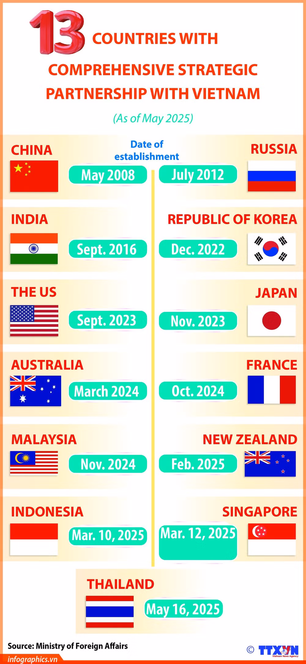 25062025-13-countries-nhung-nh-13c-h84.jpg