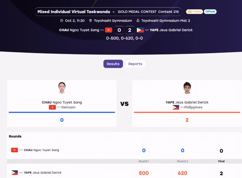 Chau Ngoc Tuyet Sang of Vietnam loses the final to Jeus Gabriel Derick of the Philippines to gain the silver medal. (Photo: thethao247.vn)