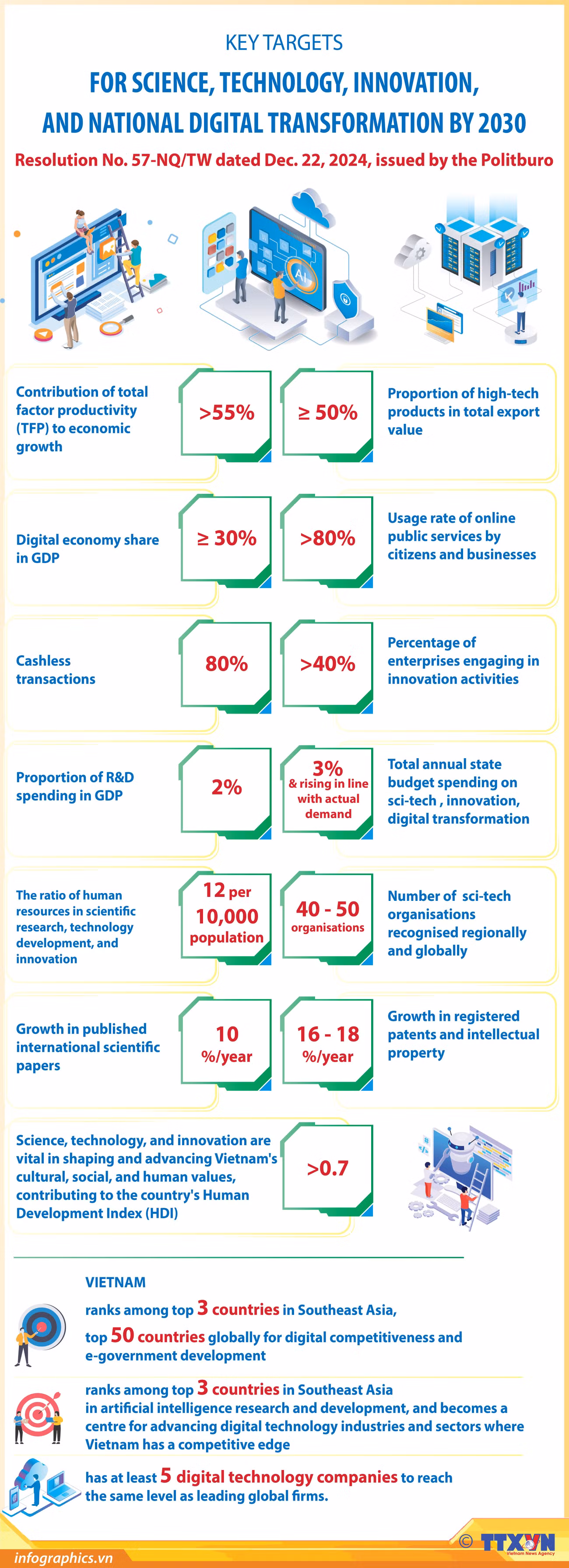 04012025-key-targets-for-digital-transformation-ly-yen-b2-30nuoc-h84.jpg