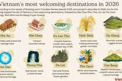 Booking.com reveals Vietnam’s most welcoming destinations for 2026