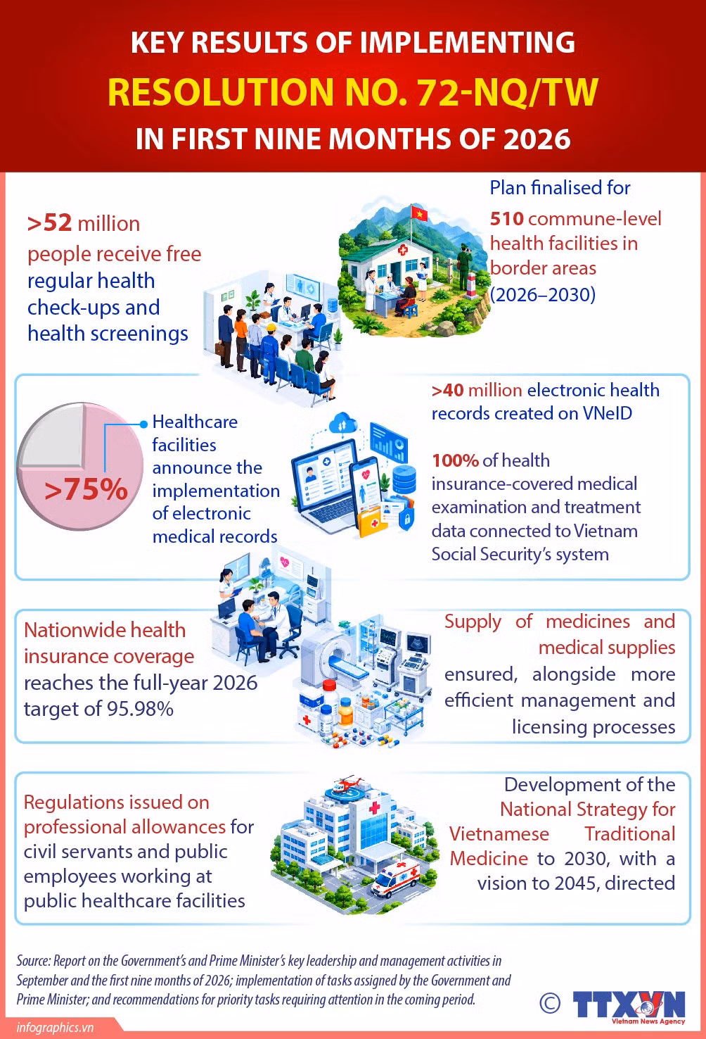 16102026-key-results-of-resolution-72-implementation-ngoc.jpg