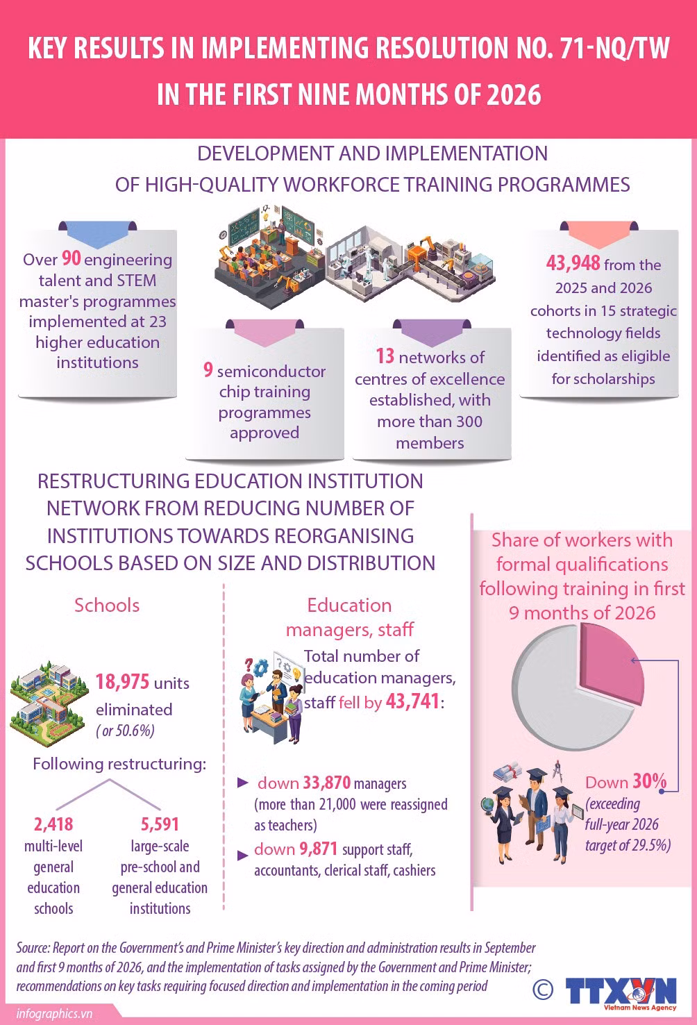 19102026-resolution-71-on-education-phuong-yen.jpg