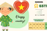 Vietnam climbs higher in global happiness rankings