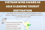Vietnam named Asia's leading tourist destination