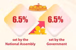 Forecasts for Vietnam’s economic growth in 2023