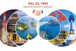 Vietnam - Republic of Korea Comprehensive Strategic Partnership 
