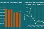 (interactive) Overview of Vietnamese economy in 11 months