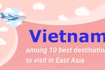 (interactive) Vietnam among 10 best destinations to visit in East Asia