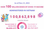 (interactive) Over 100 million doses of COVID-19 vaccine administered