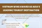 Vietnam wins award as Asia's leading tourist destination