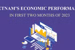 Vietnam’s economic performance in two months