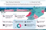 Hau Giang to become Mekong Delta’s industrial hub