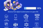 Digital economy hoped to make up 20% of Vietnam’s GDP by 2025
