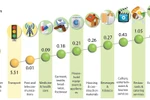 CPI inches up 0.005% in August 