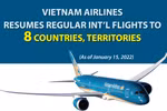 Vietnam Airlines resumes regular int'l flights to 8 countries, territories