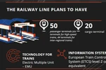 Investment plan for North-South high-speed railway