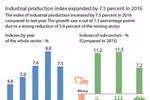 Industrial production index up by 7.5 percent in 2016