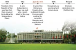 Independence Palace in Ho Chi Minh City