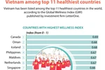 Vietnam among top 11 healthiest countries