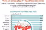 Vietnam among top 11 healthiest countries