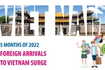 Foreign arrivals to Vietnam surge in five months of 2022 