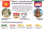 Vietnam – Cambodia: 50 years of comprehensive cooperation