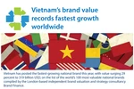 Vietnam becomes fastest growing national brand in the world