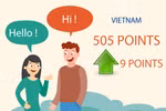 Vietnamese people ranked 7th in Asia in English proficiency
