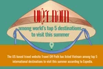 Vietnam among world’s top 5 destinations to visit this summer